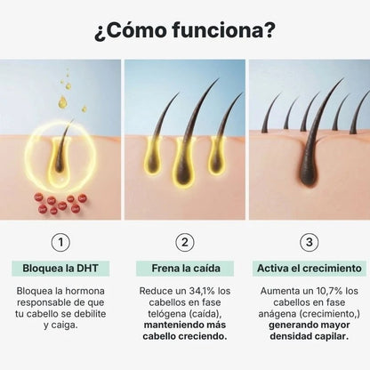 Sérum Anticaída de Doble Acción | Biolabs™