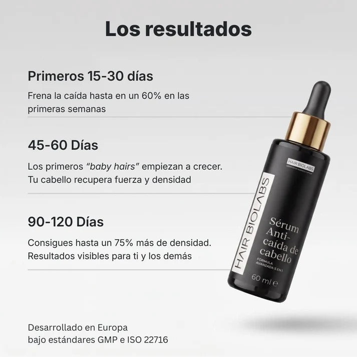 Sérum Anticaída de Doble Acción | Biolabs™
