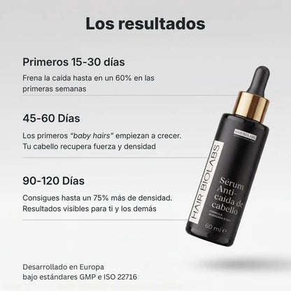 Sérum Anticaída de Doble Acción | Biolabs™